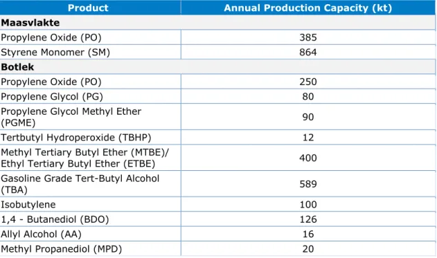 Table 1. Annual production capacity of products in the Maasvlakte and Botlek sites  Product  Annual Production Capacity (kt) 