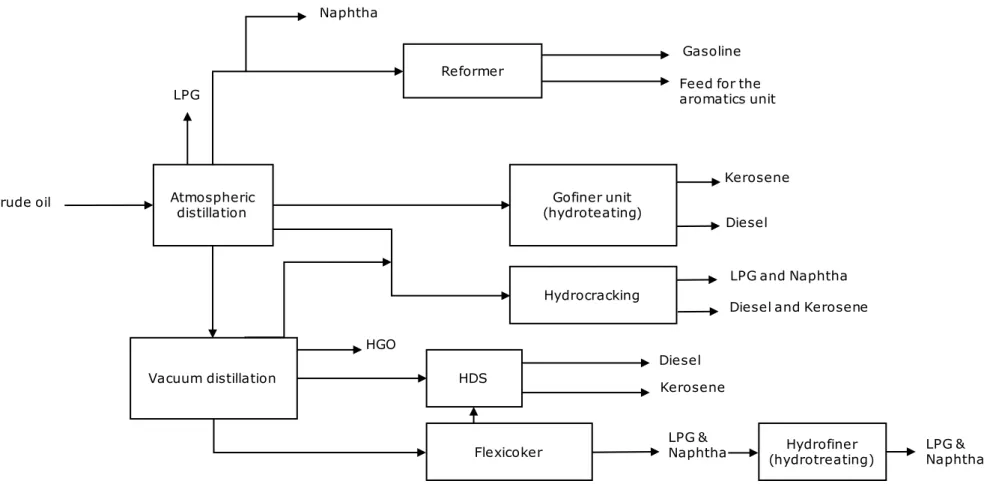 Figure 6  ESSO Refinery process diagram Atmospheric 