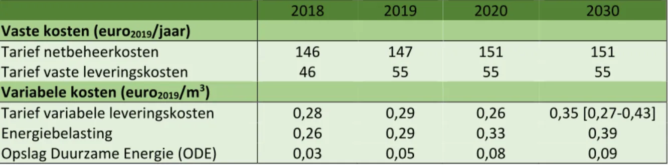 Tabel 2.2 Vaste en variabele gasprijzen voor 2018-2020 en 2030, prijspeil 2019,  (bedragen zijn exclusief btw) 