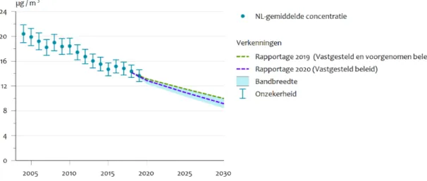 Figuur 4.1 Ontwikkeling grootschalige NO 2 -concentratie (006g_gcn20). 