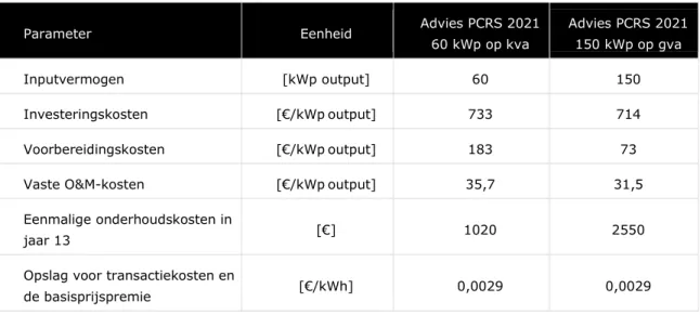 Tabel 4-1 Technisch-economische parameters zon-PV in de Postcoderoossubsidie- Postcoderoossubsidie-regeling met peiljaar 2022 