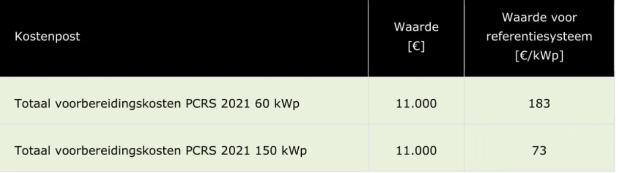 Tabel 4-2 Voorbereidingskosten (€/kWp) voor beide referentiesystemen 1   