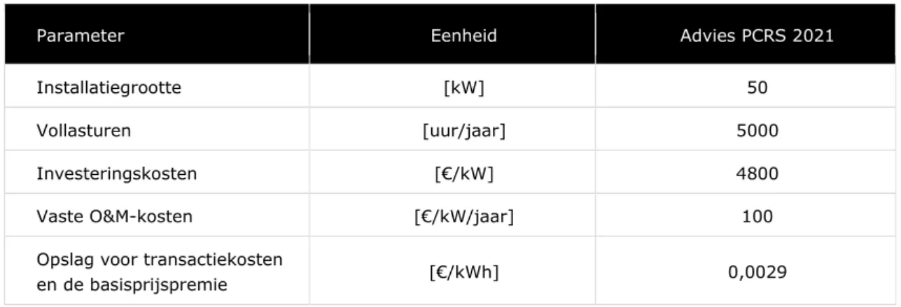 Tabel 6-1 Technisch-economische parameters Waterkracht 