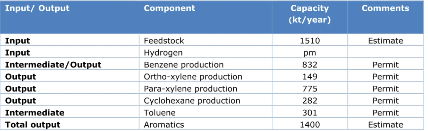 Table 5  Inputs and outputs of the RAP. ‘Permit’ refers to the permit application (ExxonMobil,  2015) 