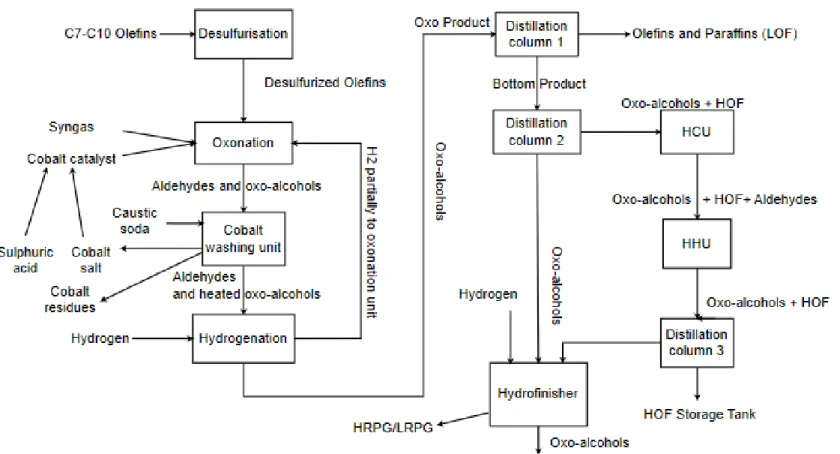 Figure 4  ROP process overview (ExxonMobil, 2018a) 