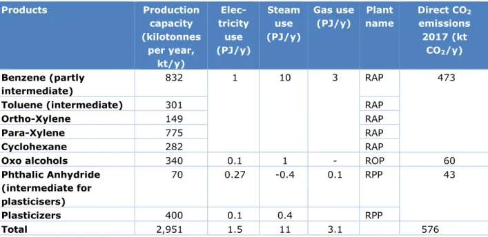 Table 1  Overview of the RAP, ROP and RPP production, final energy use and emissions 