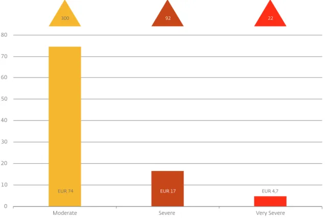 Figuur 8  Blootstelling van Nederlandse financiële instellingen  aan milieucontroverses, 2019-IV*