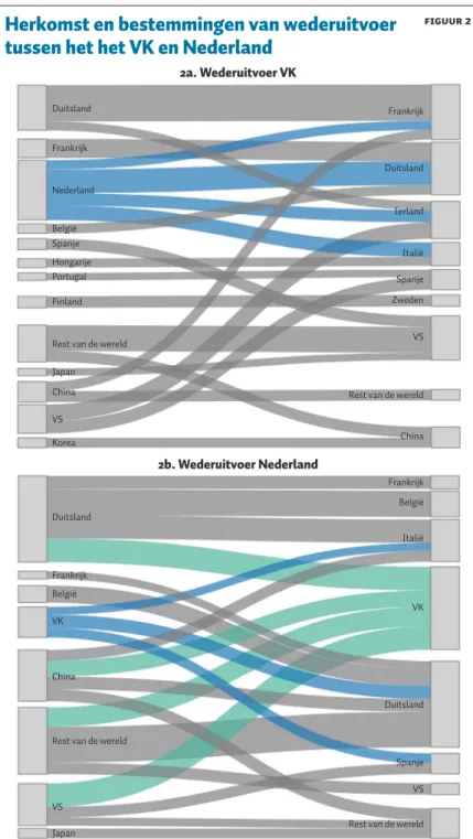 FIGUUR 2 Duitsland NederlandDuitsland FrankrijkFrankrijk FrankrijkFrankrijk BelgiëBelgië Spanje HongarijePortugalFinland BelgiëItaliëItalië VK DuitslandDuitslandIerland SpanjeSpanjeZweden