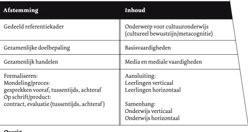 figuur 1: overzicht van de aspecten en deelaspecten van het analyse-instrumentGedeeld referentiekader 