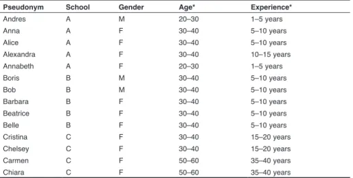 Table 3: The DI-Quest instrument 