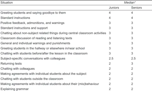 Table 2 ranks the 16 different classroom  situations from most to least desirable for  junior and senior classes