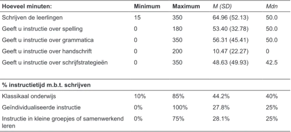 Tabel 1 toont aan dat de leerlingen gemid- gemid-deld iets meer dan één lesuur per week de tijd  krijgen om teksten te schrijven die minimaal  één paragraaf lang zijn