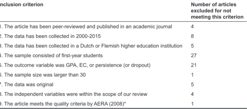 Table 1 Inclusion criteria