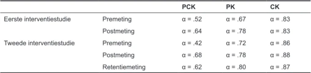 Figuur 1. Voorbeelditems van de PCK-, PK- en CK-instrumenten.