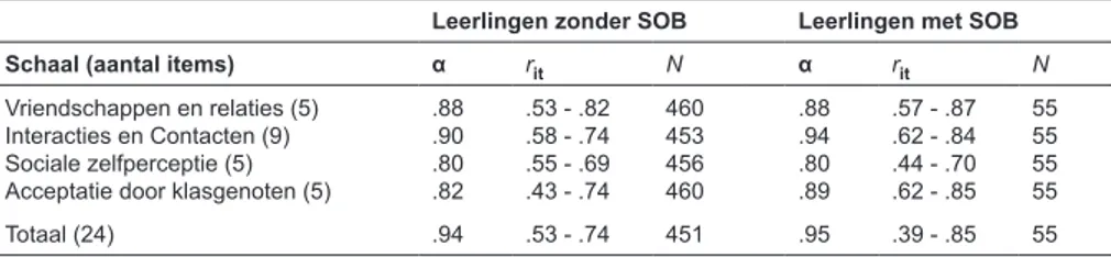 Tabel 1 toont de interne consistentie van de  subschalen en de totale schaalscore van de  SPQ
