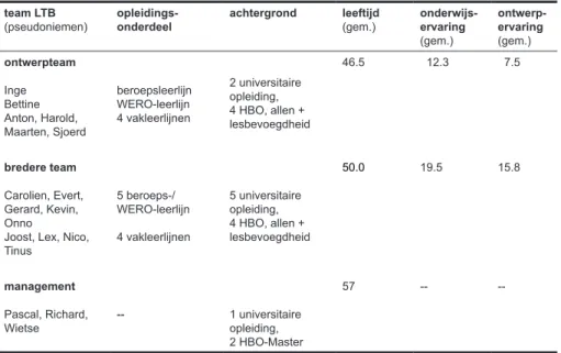 Tabel 1 Deelnemers