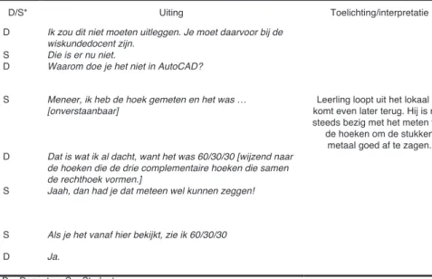 Figuur 1: Episode 1. Student-docent interactie op School 2.  	
  