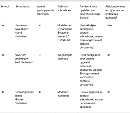 Tabel 1 Kenmerken deelnemers  School       Schoolsoort  Aantal  participerende  leerlingen  Gebruikt  schoolboek  Aandacht voor opstellen van   differentiaalverge-lijkingen  Afsluitende toets ten tijde van het onderzoek gemaakt?  A  Havo-vwo  bovenbouw  No