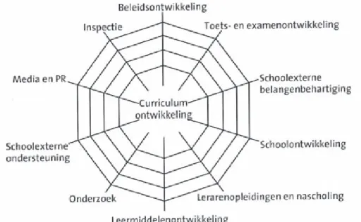 Figuur 1 Systeemweb met ketenpartners vanuit curriculumperspectief