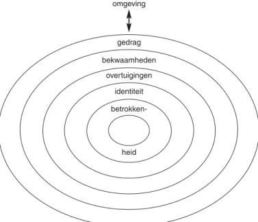 Figuur 1. Het uimodel van Korthagen (2004).