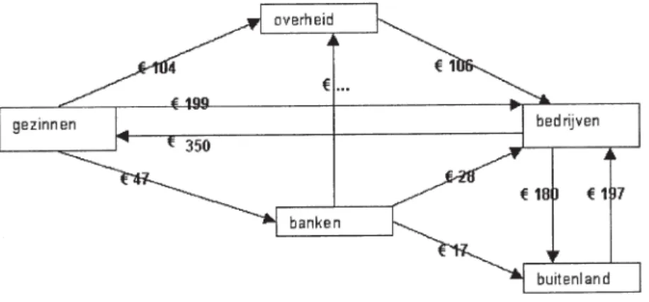 Figuur 4.  Twee voorbeeldvragen uit conceptvoortoets en nabije/semi-verreconceptnatoets