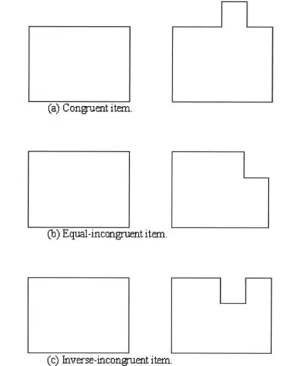 Figuur 2. Voorbeeld van een (a) congruent item en van (b) en (c) incongruente items.