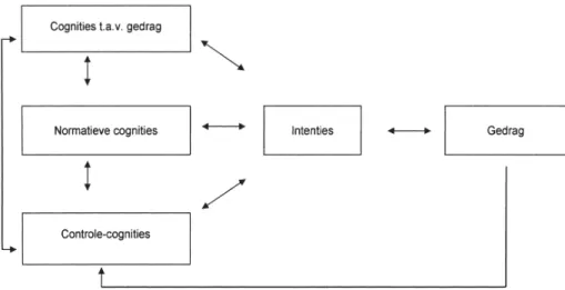 Figuur 1. Relaties tussen docentcognities, intenties en gedrag (gebaseerd op Ajzen &amp; Fishbein, 2005).