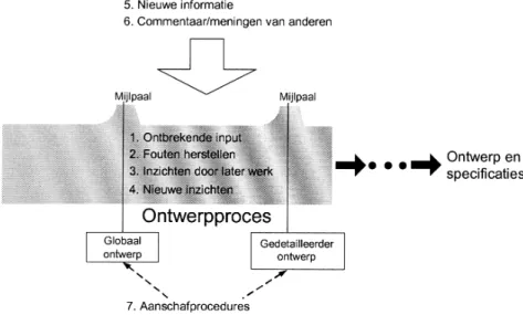 Figuur 5. Zeven ‘triggers’ voor iteratie.