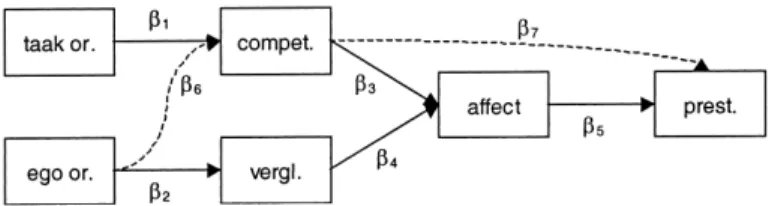 Figuur 2. Paddiagram van de relaties tussen de variabelen.
