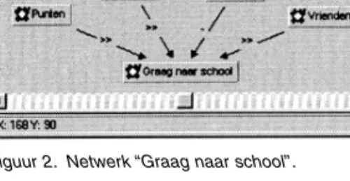 Figuur 2. Netwerk “Graag naar school”.