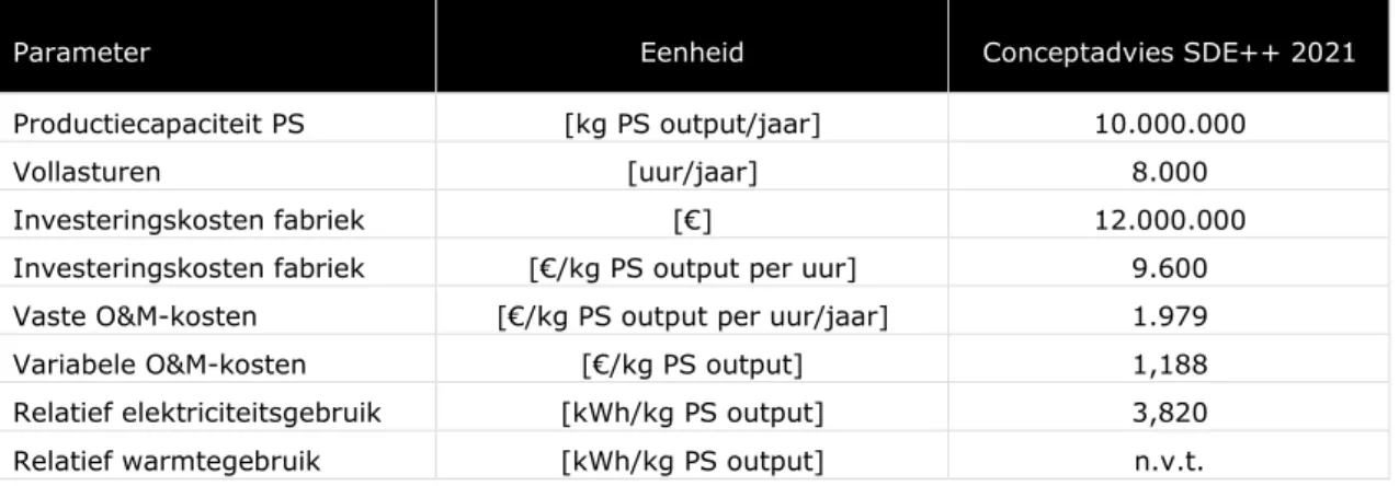 Tabel 4-2 Technisch-economische parameters categorie Chemische EPS-recycling 470 