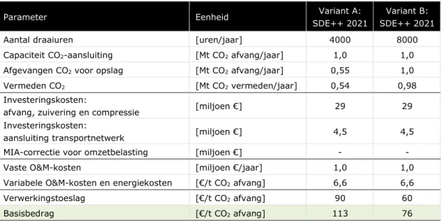 Tabel 4-1 Referentie-installatie voor extra CO 2 -afvang bij bestaande installatie  407 