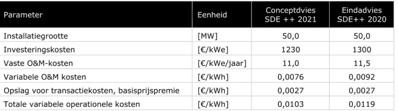 Tabel 4-3 Technisch-economische parameters voor wind op waterkering 319 
