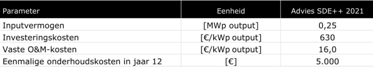 Tabel 2-5 Technisch-economische parameters zon-PV ≥15 kWp en &lt;1 MWp 370 
