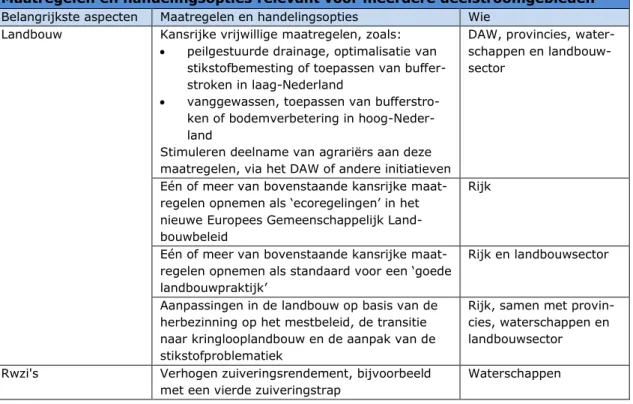 Tabel 3.5. Kansrijke maatregelen en handelingsopties voor nutriënten, aanvullend  op de voorziene maatregelen, die relevant zijn voor meerdere deelstroomgebieden,  tenzij anders wordt vermeld in tabel 3.6 