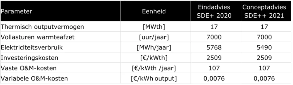 Tabel 2-7 Technisch-economische parameters ultradiepe geothermie 372 
