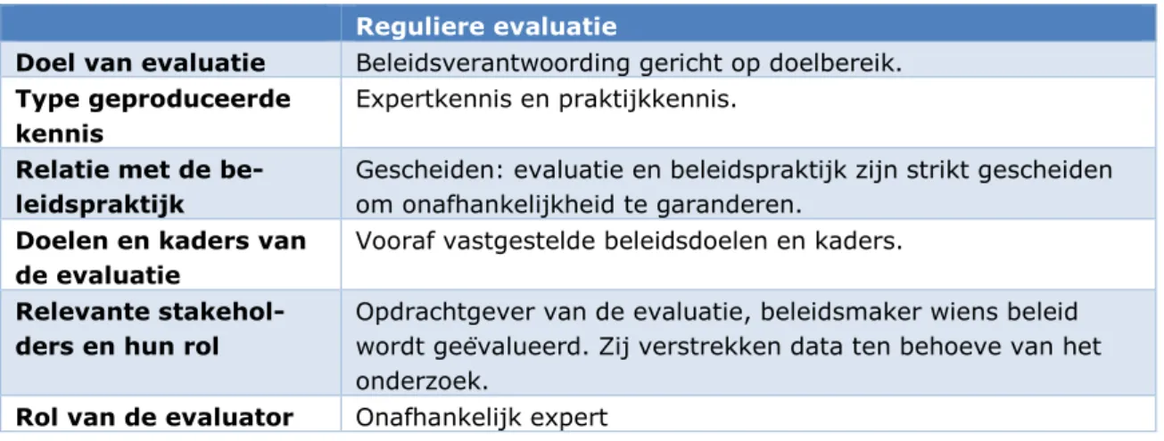 Tabel 2.1 Kenmerken van reguliere evaluaties (Van Veen et al 2016)  Reguliere evaluatie 