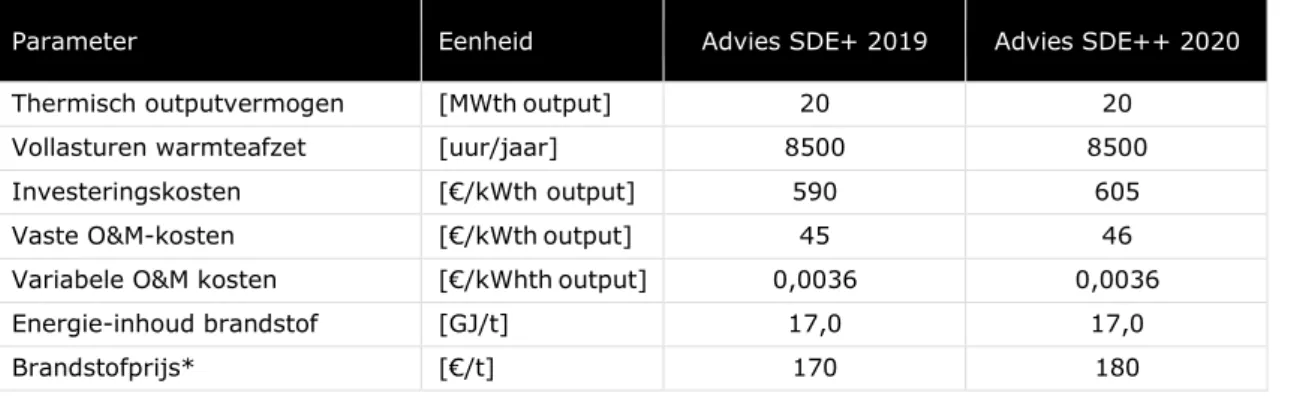 Tabel 8-16. Technisch-economische parameters voor Ketel stoom uit houtpellets ≥  5 MWth 