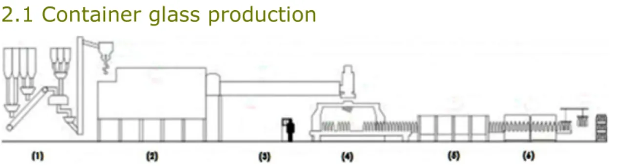 Figure 4 Process activities of glass-container production (Emhart Glass, 2012). 