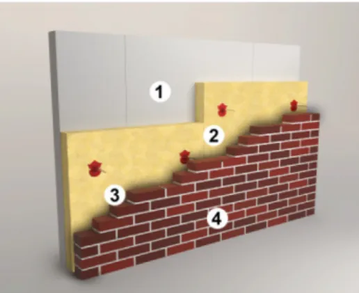 Figure 6 Cavity wall insulated with glass wool (Saint-Gobain Isover, 2019). 