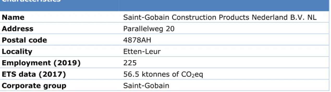 Table 1 Saint-Gobain Construction Products Nederland B.V. general info  Characteristics 