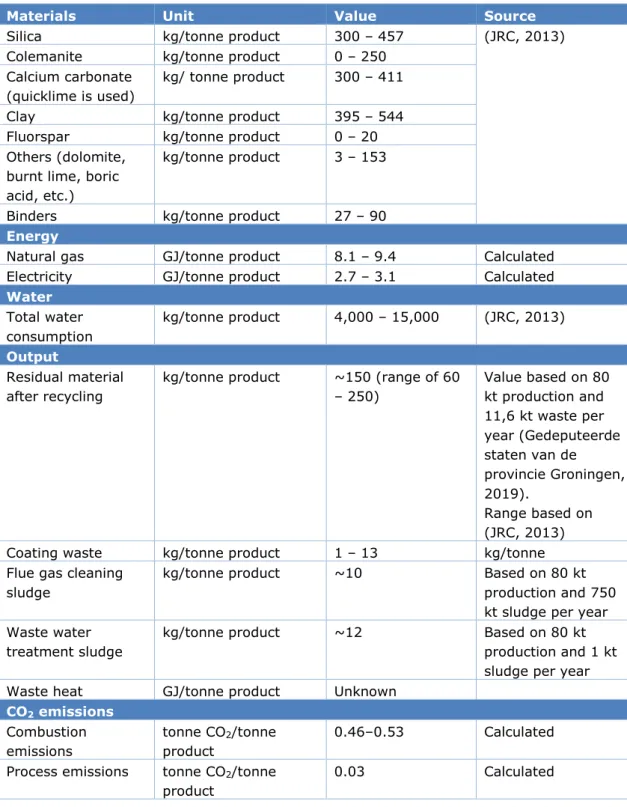 Table 6 Material inputs per tonne product (JRC, 2013) 