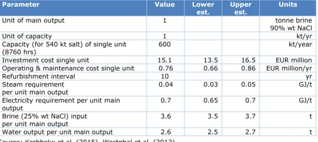 Table 6 Technological specification of a 13.3 MWe MVR unit for brine vaporisation 
