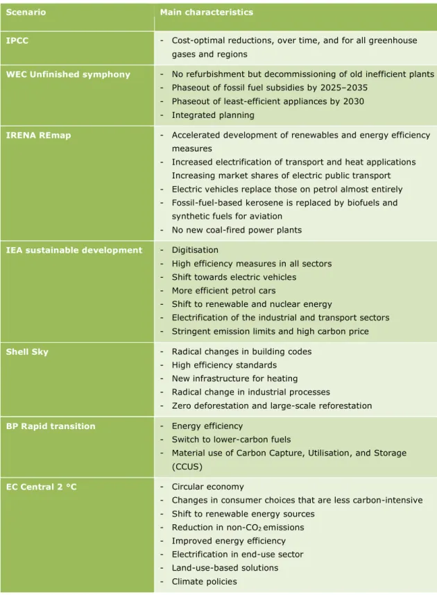 Table 3.3: Main assumptions and characteristics used for scenario projections 