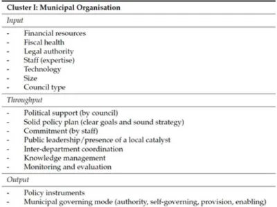 Figuur 2.2: Voorwaarden voor bestuurskracht voor de gemeentelijke organisatie 