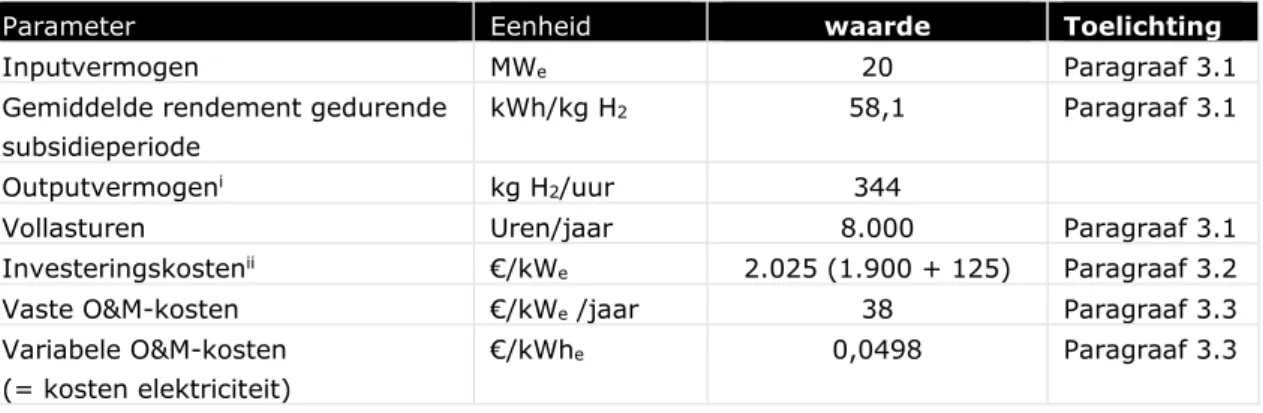 Tabel 4-1 geeft een overzicht van de aannames die gebruikt zijn bij de berekening van het 241 