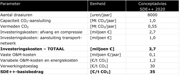 Tabel 4-1: Referentie-installatie voor extra CO 2 -afvang bij bestaande installatie  317 