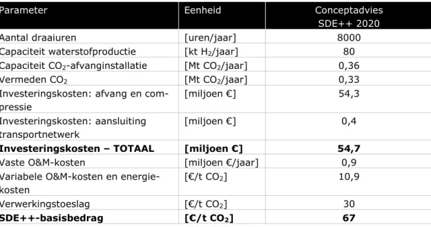 Tabel 4-2: Referentie-installatie voor geconcentreerd CO 2 -bronnen (op basis van 355 