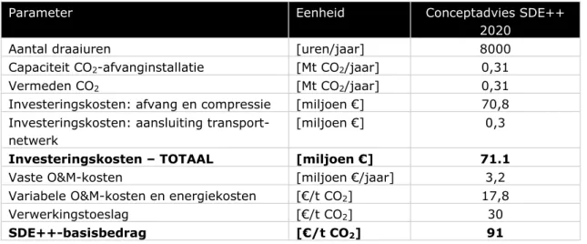 Tabel 4-3: Referentie-installatie voor CO 2 -afvang afvalverbrandingsinstallatie 393 