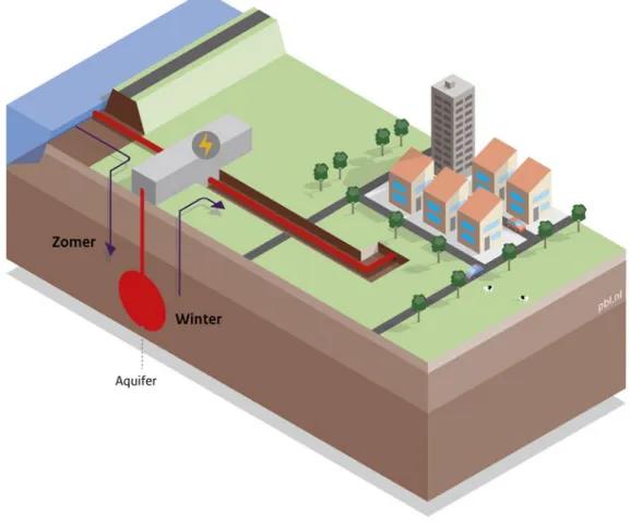 Figuur 6.1 Voorbeeld van een schematisch voorstelling TEO met WKO en collectieve 204 